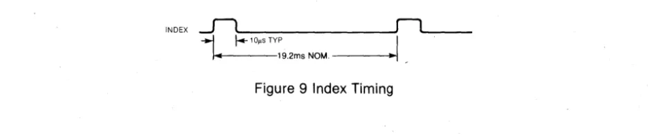 Figure 9 Index Timing 