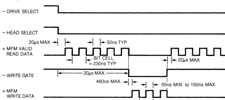 Figure 11 J2 Interface Connection 