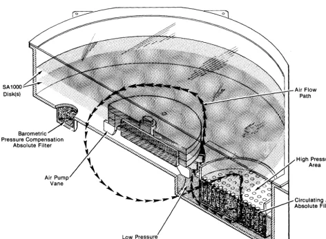 Figure 1 Air Filtration System 