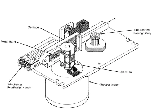 Figure 2 Positioning Mechanism 