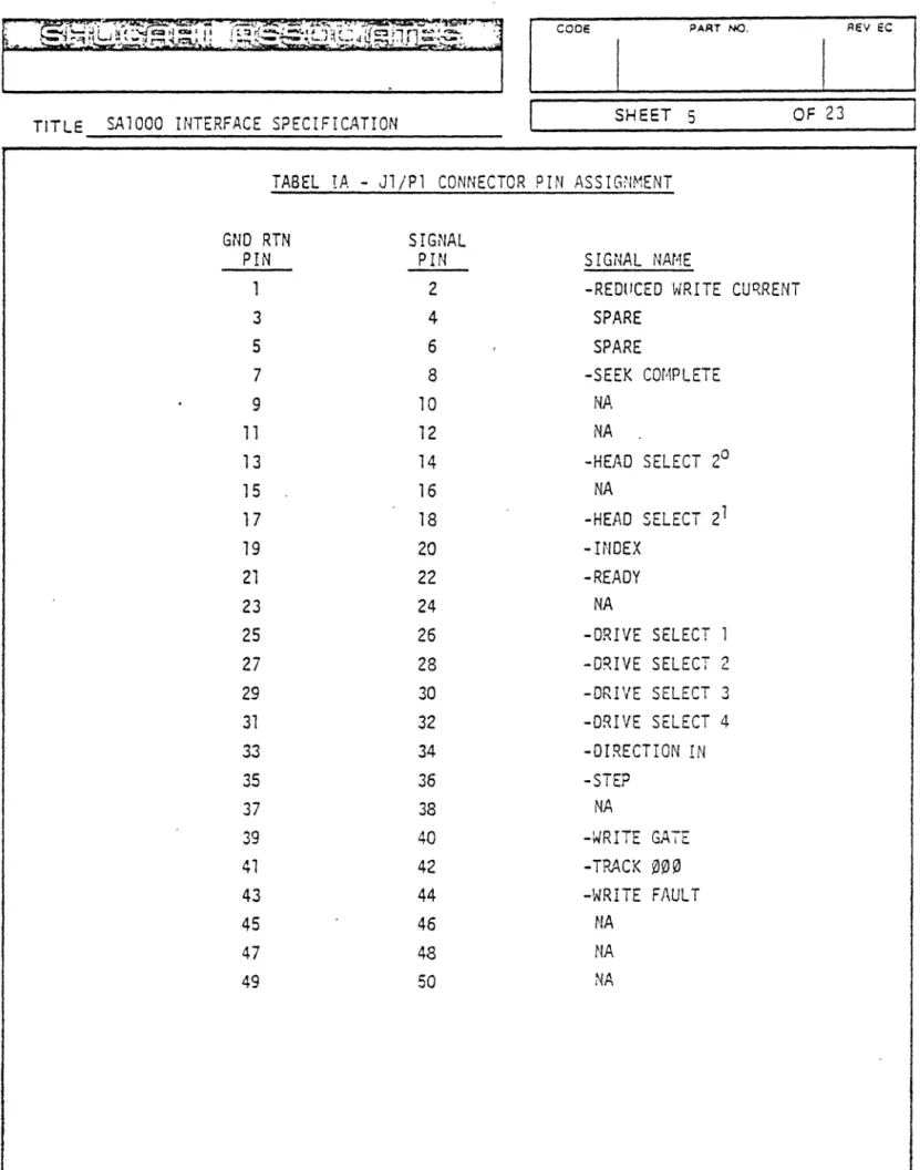 TABEl  1ft.  - J1/Pl  CONNECTOR  PIN  ASSIGNMENT 