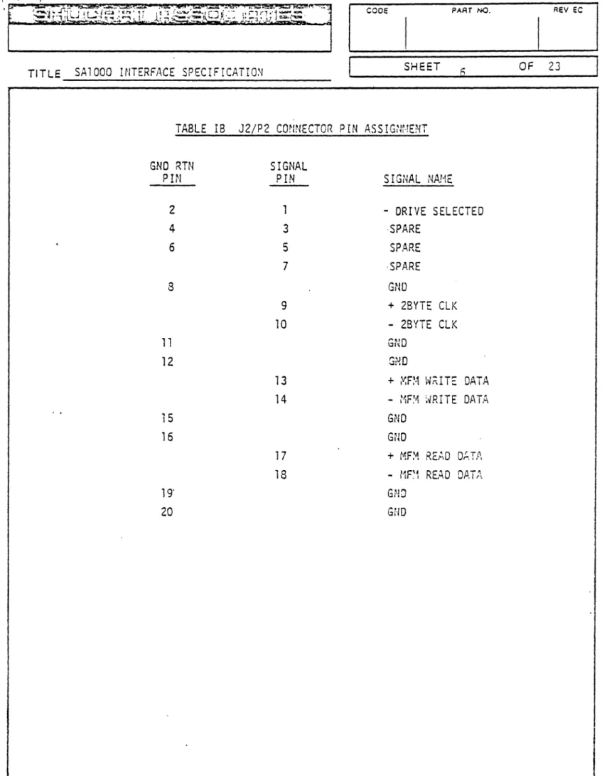 TABLE  18  J2/P2  cmlNE CTOR  P TN  ASS IGW·1ENT 