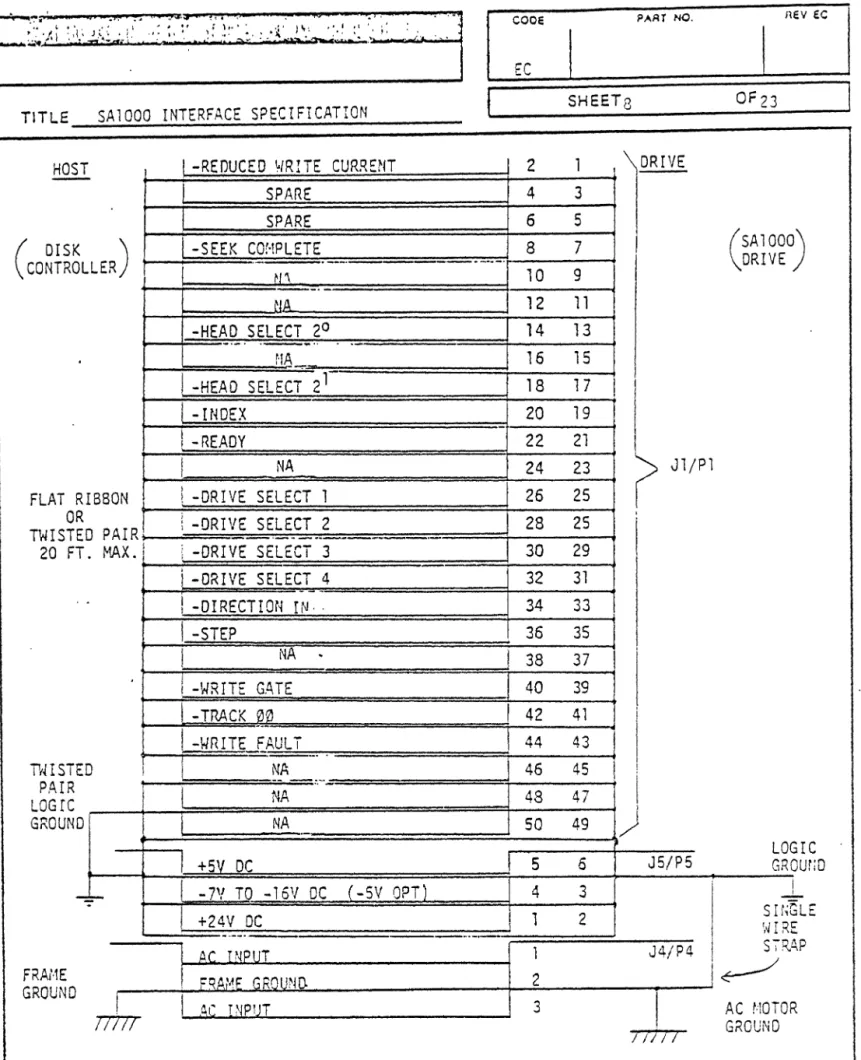 TABLE  IV  S INGLE  DRIVE  SYSTE:<!.  OJHA  CAELE  FRC:'1  DATA  SEPARATOR  TO  P2/J2  NOT  SHOWN 