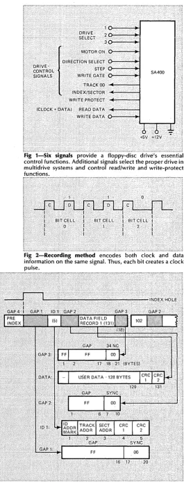 Fig 2-Recording method encodes both clock and data information on the same signal. Thus, each bit creates a clock 