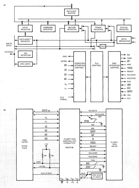 Fig 6-lnternal architecture of the Western Digital FD1771 B floppy-disc controller chip (a) consists of five functional blocks, six registers and two interfaces