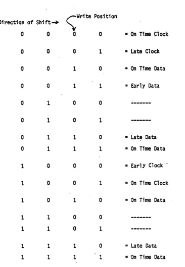 FIGURE 3--Precompensation Pattern Detection bits are 