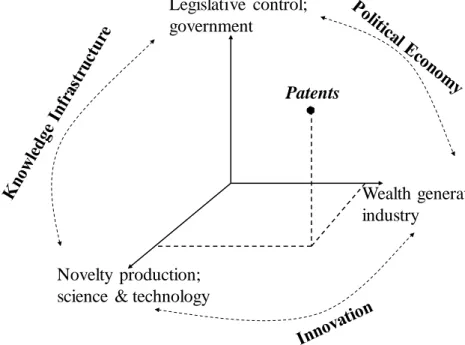 Figure 3: Patents as events in the three-dimensional space of Triple Helix interactions
