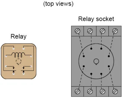 Figure 2.1.2 : Example of top view of relay [8]. 