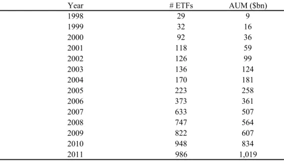 Table 1. ETF Sample Description  