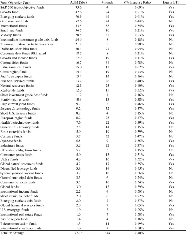 Table 1. ETF Sample Description (Cont.) 