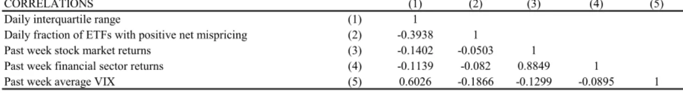 Table 2. Summary Statistics 