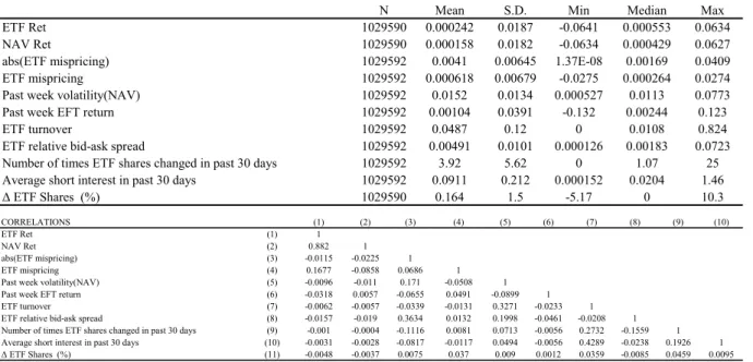 Table 2. Summary Statistics (Cont.) 