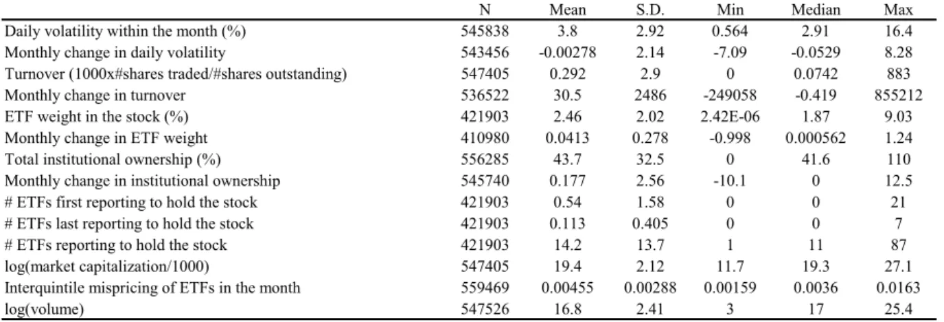 Table 2. Summary Statistics (Cont.) 