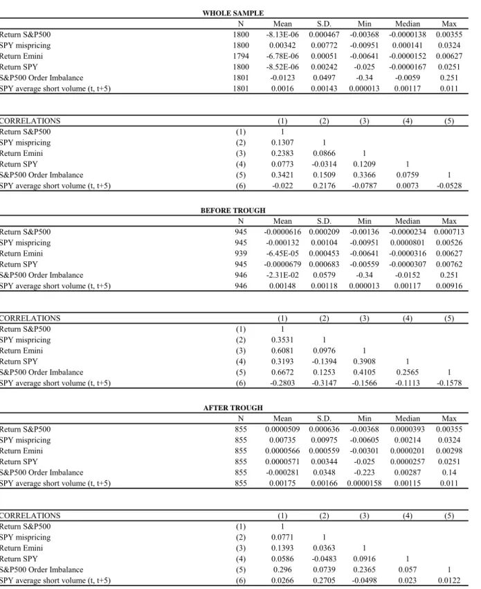 Table 2. Summary Statistics (Cont.) 