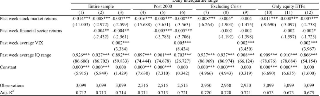 Table 3. Limits of Arbitrage in the Time Series 