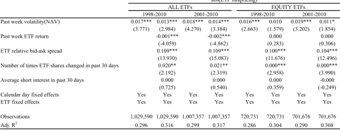 Table 4. Limits of Arbitrage in the Cross Section 