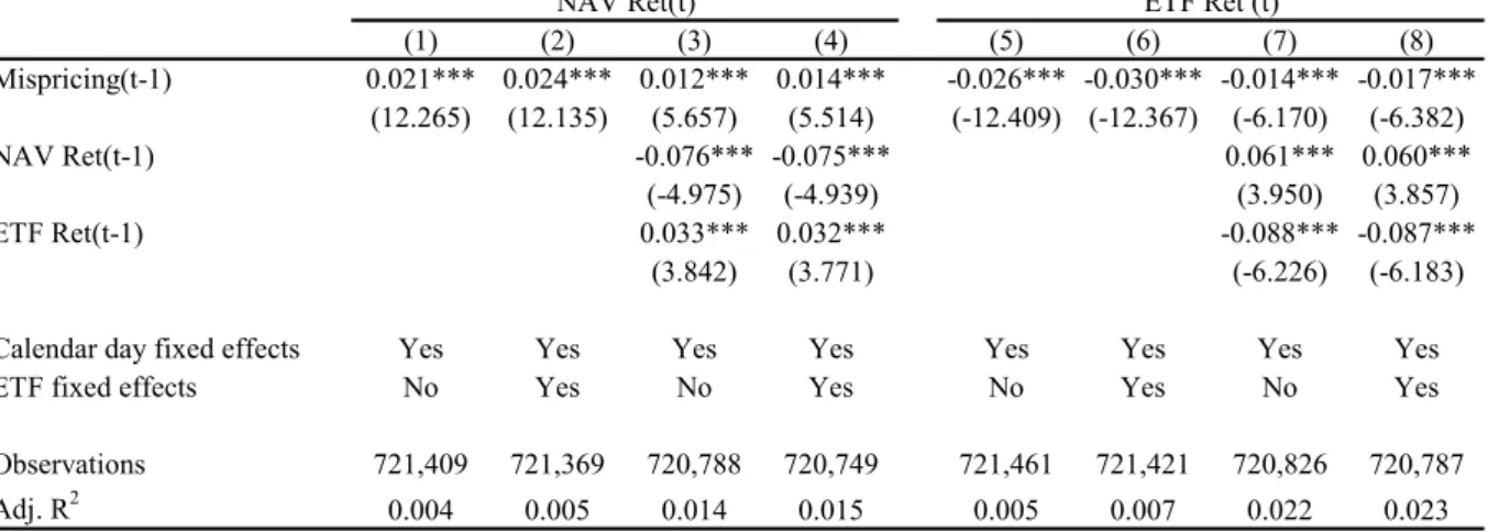 Table 5. ETF Mispricing and subsequent NAV and ETF returns 