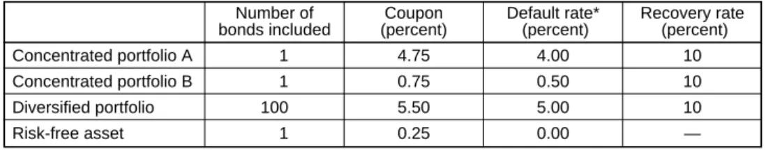 Table 4  Profiles of Bonds Included in the Mutual Funds