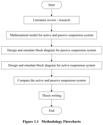 Figure 1.1   Methodology Flowcharts 