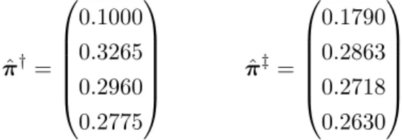 Figure 8: Two different production networks, whose only difference concerns the existence, or not, of the link from node 1 to node 4