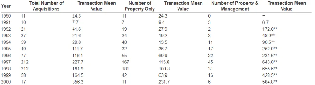 Table 1. Frequency Distribution. 