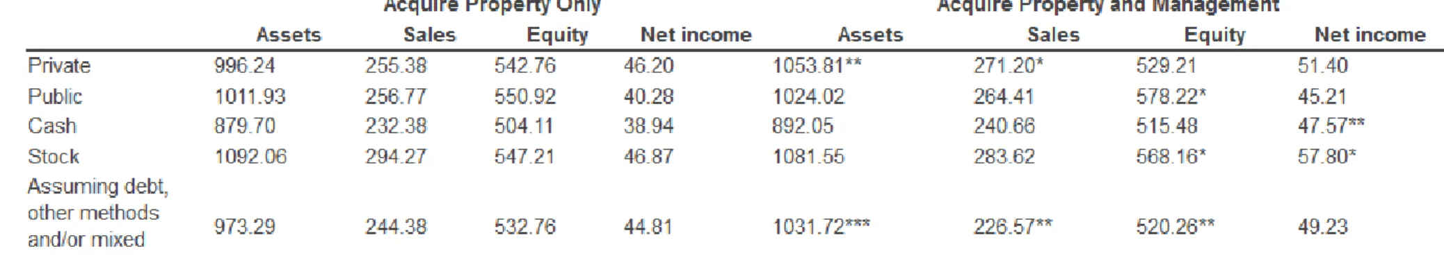 Table 2. Acquirer Descriptive Statistics. 