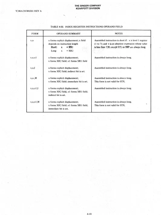 TABLE 4-111. INDEX REGISTER INSTRUCTIONS OPERAND FIELD 