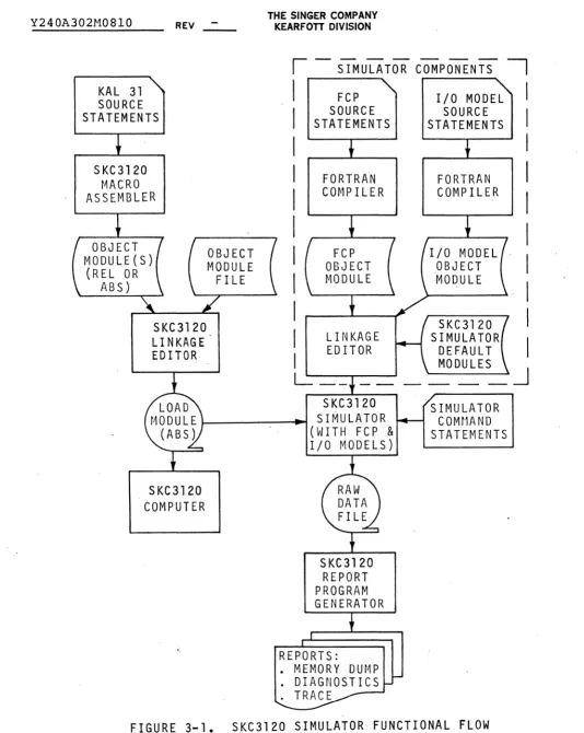 FIGURE 3-1. 