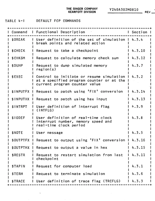TABLE 4-1 DEFAULT FCP COMMANDS +---------------------------------------------------------------+ 1 Command 1 Functional Description 1 Section I +---------------------------------------------------------------+ 