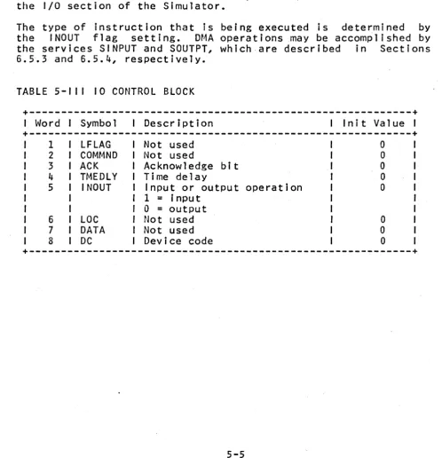 TABLE 5-1 I I 10 CONTROL BLOCK +------------------------------------------------------------+ 