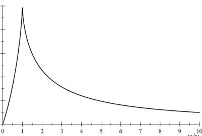 Figure 2: Equilibrium market structure as function of unemployment-vacancy ratio.