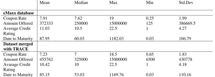 Table 1: Summary Statistics of eMaxx Database and Merged Database 