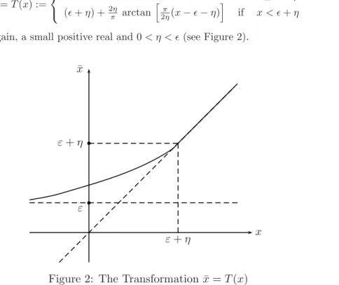 Figure 2: The Transformation ¯ x = T (x)