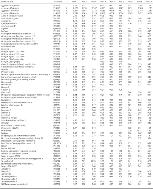 Table 1