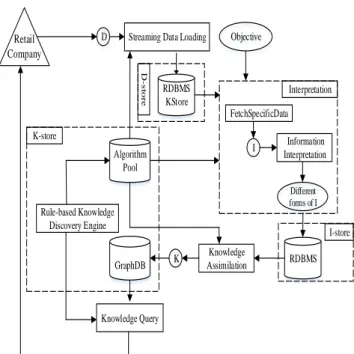 Fig. 2 The overview of KID conceptual model 
