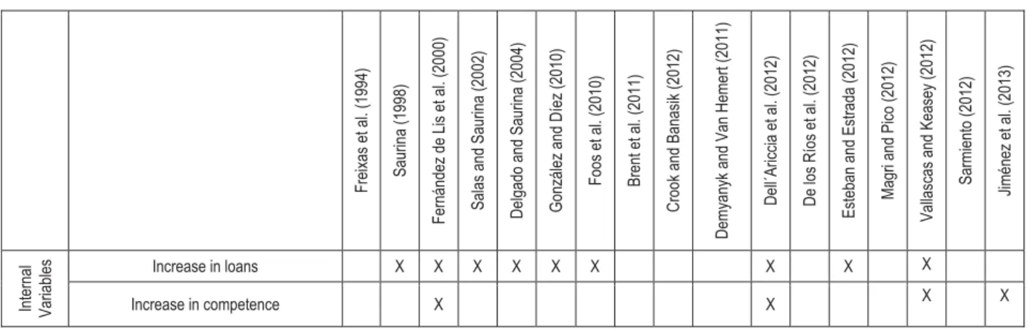 Table 1. Variables used as determinants of delinquency in previous researches 