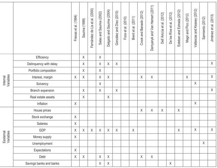 Table 1. Variables used as determinants of delinquency in previous researches 