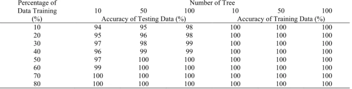 Table 3. Confusion matrix 