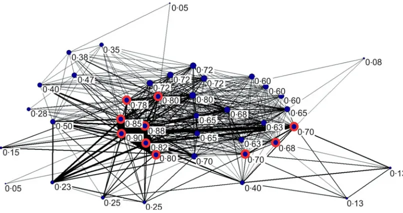 Fig. 1 [are the normalized (by largest possible value) degree centralities with relative magnitudes represented by node size