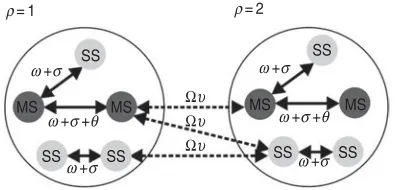 Figure 2 provides a schematic representation of themodel structure. Two mechanisms at the farm-levelthat could potentially allow for HPAI introductiononto a farm are: (i) onto-farm movements related tothe catching and transportation of birds to the slaugh-