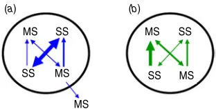 Fig. 3 [linkspremises types are represented by multi-site (MS) andsingle-site (SS) premises