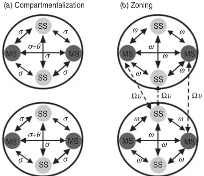 Figure 5tial for an outbreak, while parameter combinationsbelow each line (i.e. wherepotential