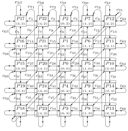 Fig. 3. SpiNNaker network topology [20].