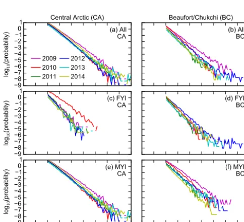 Fig. 9 shows the probability distributions off within theCA and BC regions, for all 1 km ATM sections and for thesections estimated as FYI or MYI