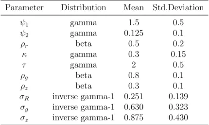 Table 1: Prior Distribution