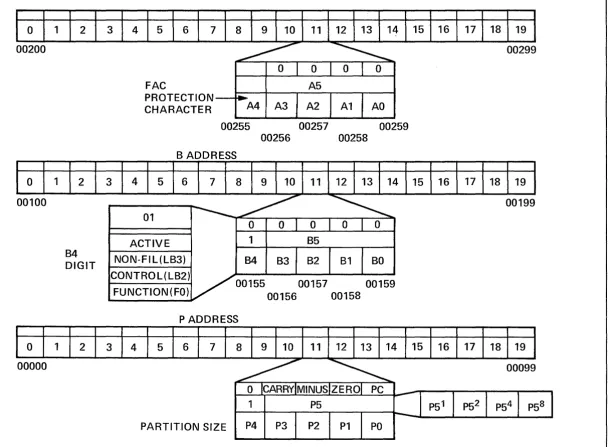 Figure 3. Hardware Protected Memory Area In Common 