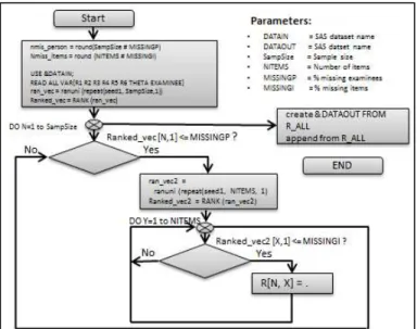 Figure 8. MCAR missing data generation. 