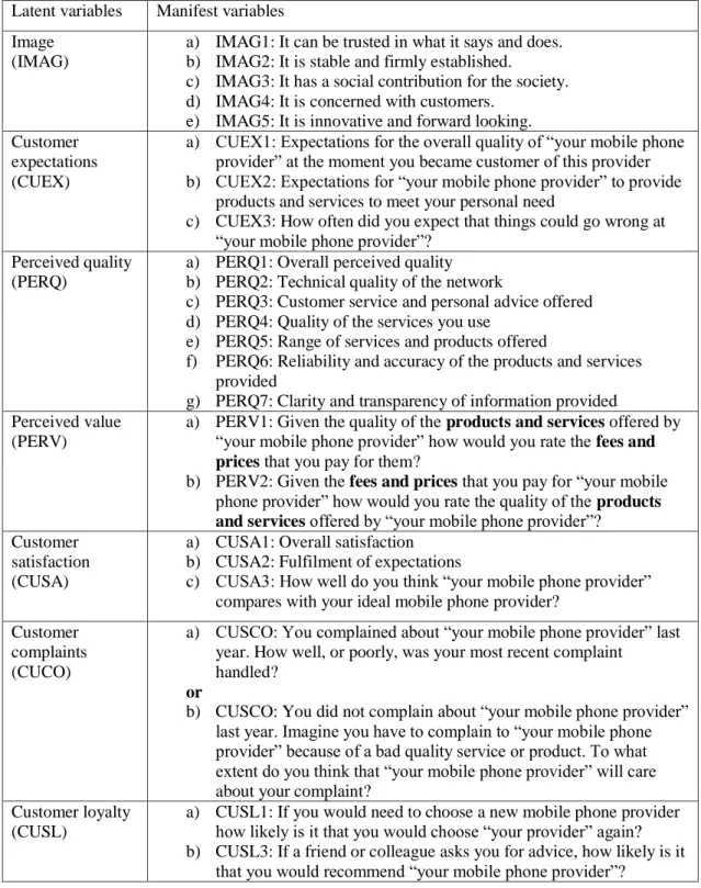 Table 5.1: The latent variables and their manifest variables in the ECSI 