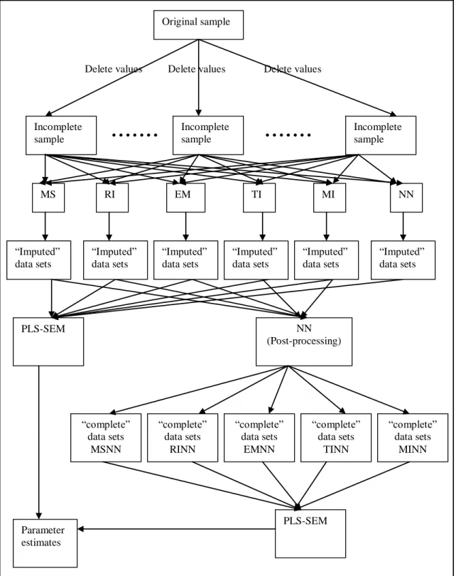 Figure 5.5: Experimental procedure for Missing Not at Random. 