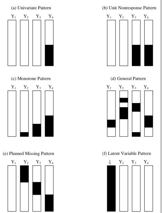 Figure 2.1: Six prototypical missing data patterns.  